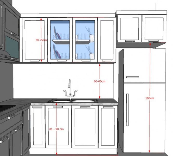 Tìm Hiểu Kích Thước Tủ Bếp Inox